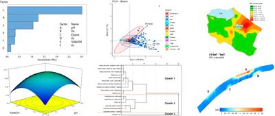 Editorial: Chemometric approach to distribution, source apportionment, ecological and health risk of trace pollutants